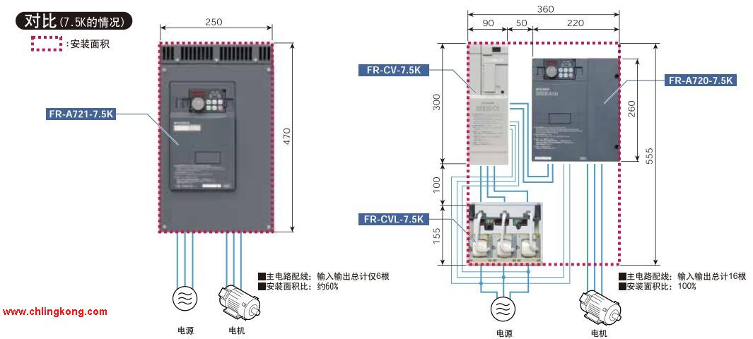三菱制動單元FR-BU2-1.5K